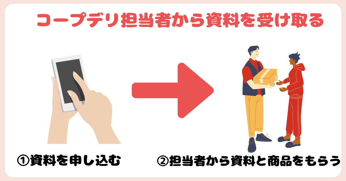 コープデリ資料請求:担当者から受け取る