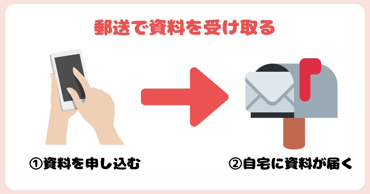コープデリ資料請求:郵送で受け取る
