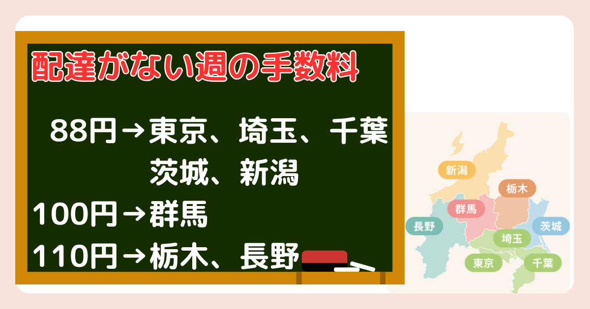 コープデリのデメリット:注文なしでも手数料あり