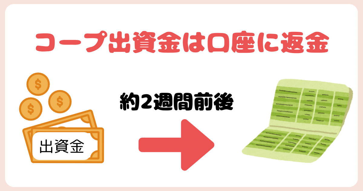 コープ解約後の出資金は約2週間前後で返金