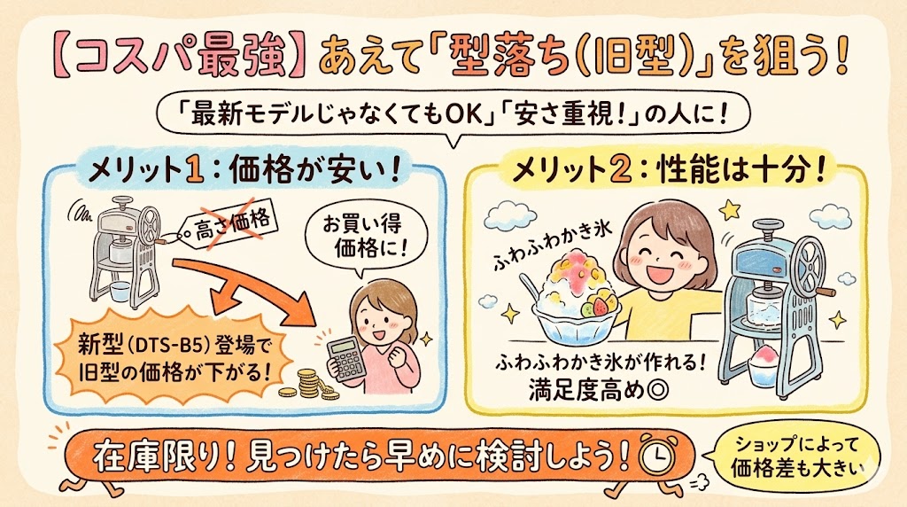 ドウシシャかき氷機の型落ちモデルを買うメリットを図解したイラスト