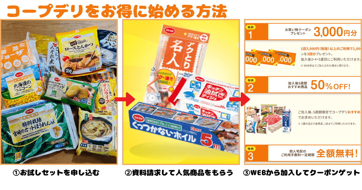 コープデリお得に入会する方法