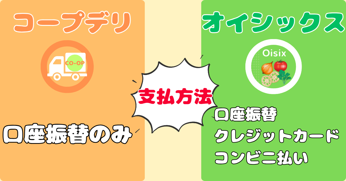 コープデリオイシックス比較:支払方法