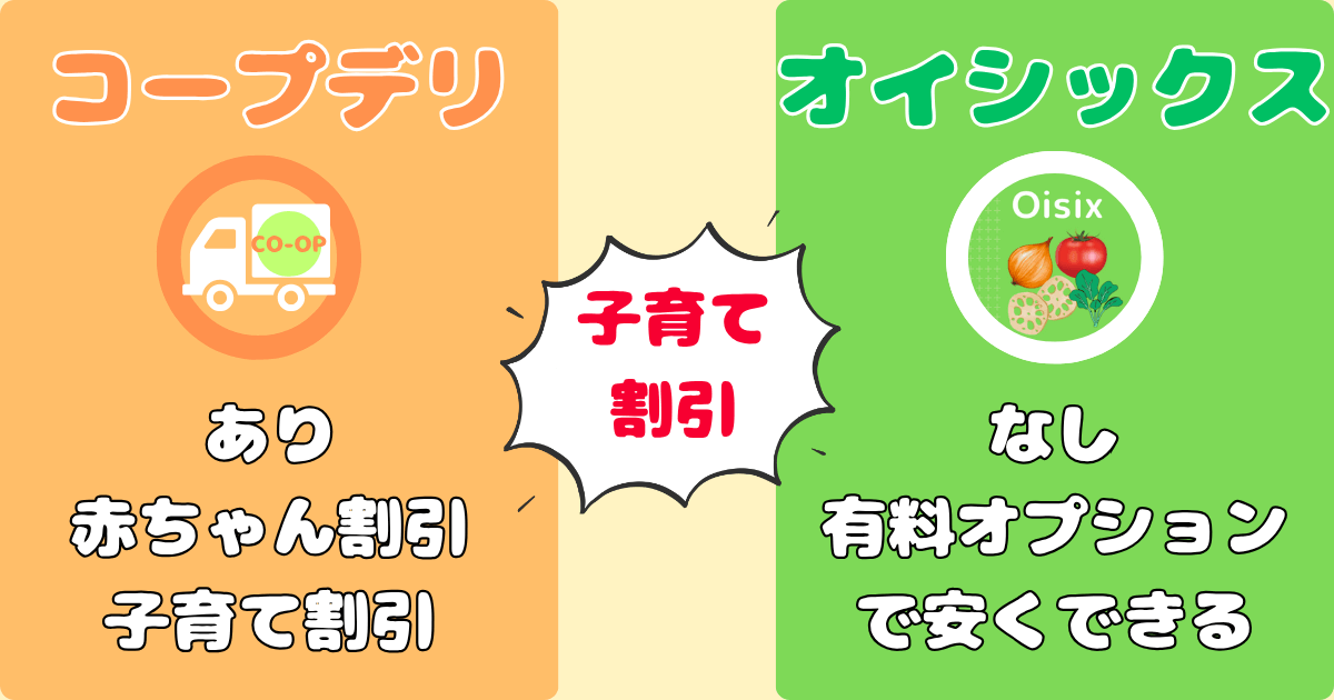 コープデリオイシックス比較:子育て割引