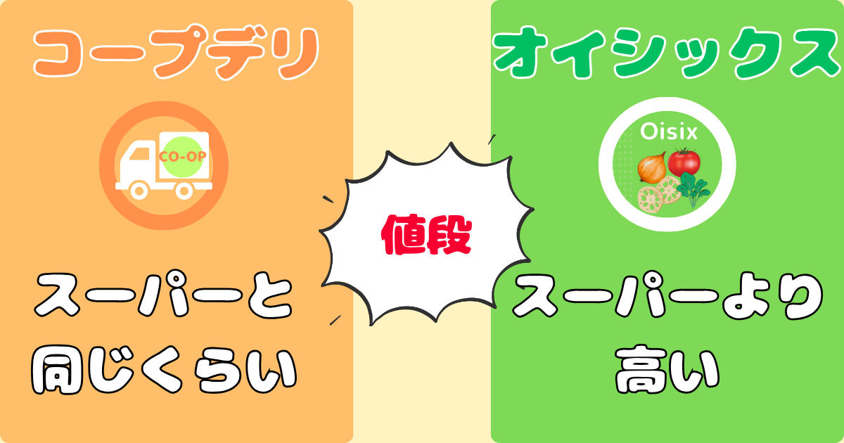 コープデリオイシックス比較:値段
