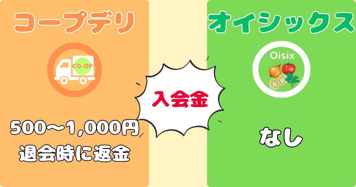 コープデリオイシックス比較:入会金
