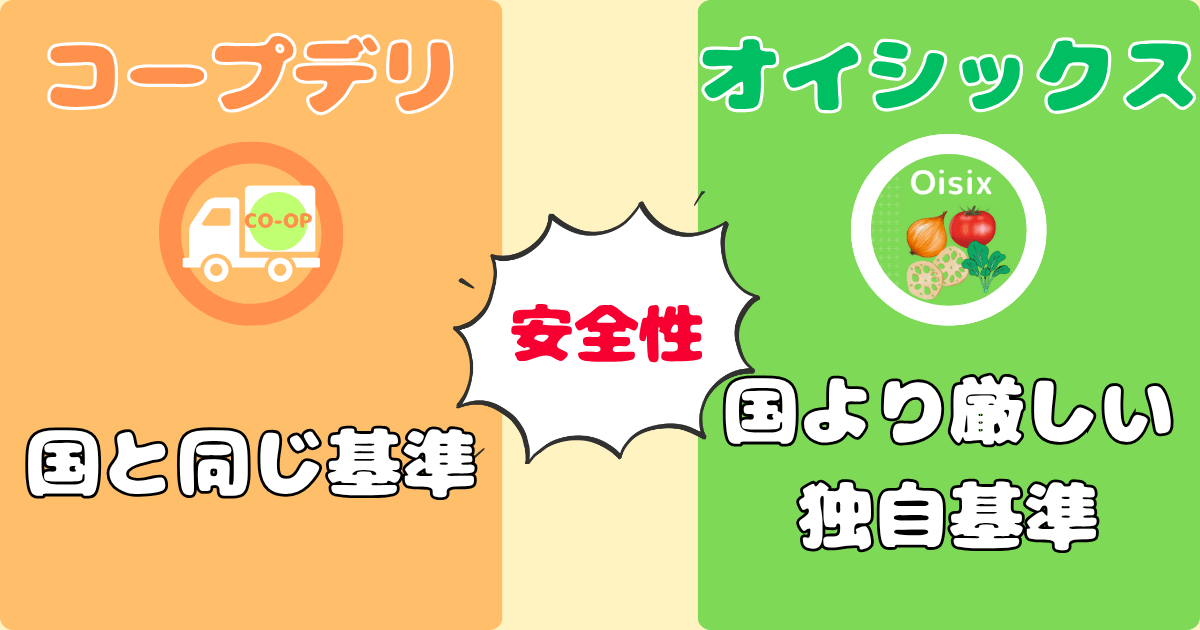 コープデリオイシックス比較:食の安全性
