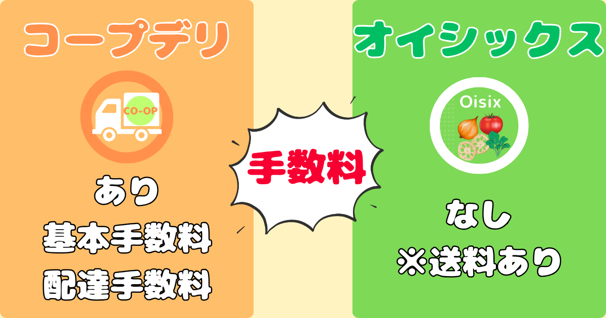 コープデリオイシックス比較:手数料