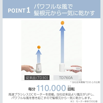 テスコムドライヤーTD760Aの良い口コミ：大風量で速乾性が高い（引用：楽天市場）