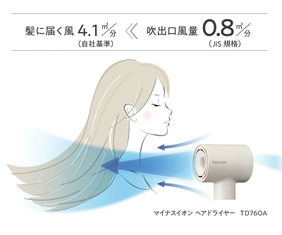 テスコムドライヤーTD760Aの良い口コミ：大風量で速乾性が高い（引用：楽天市場）