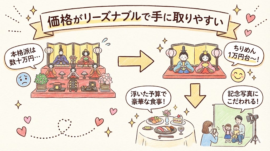 ちりめん雛人形メリット：価格がリーズナブルで手に取りやすい